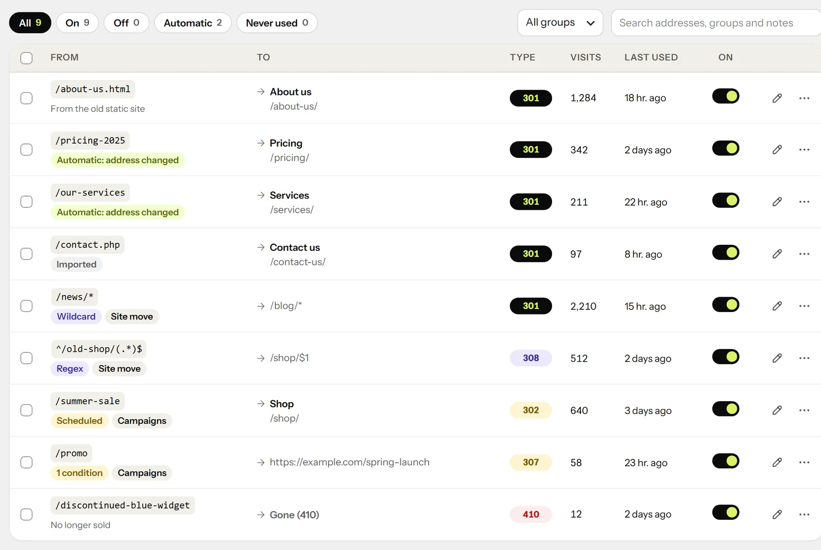 A filtered list of redirect rules grouped and ordered by priority, with notes against each one.