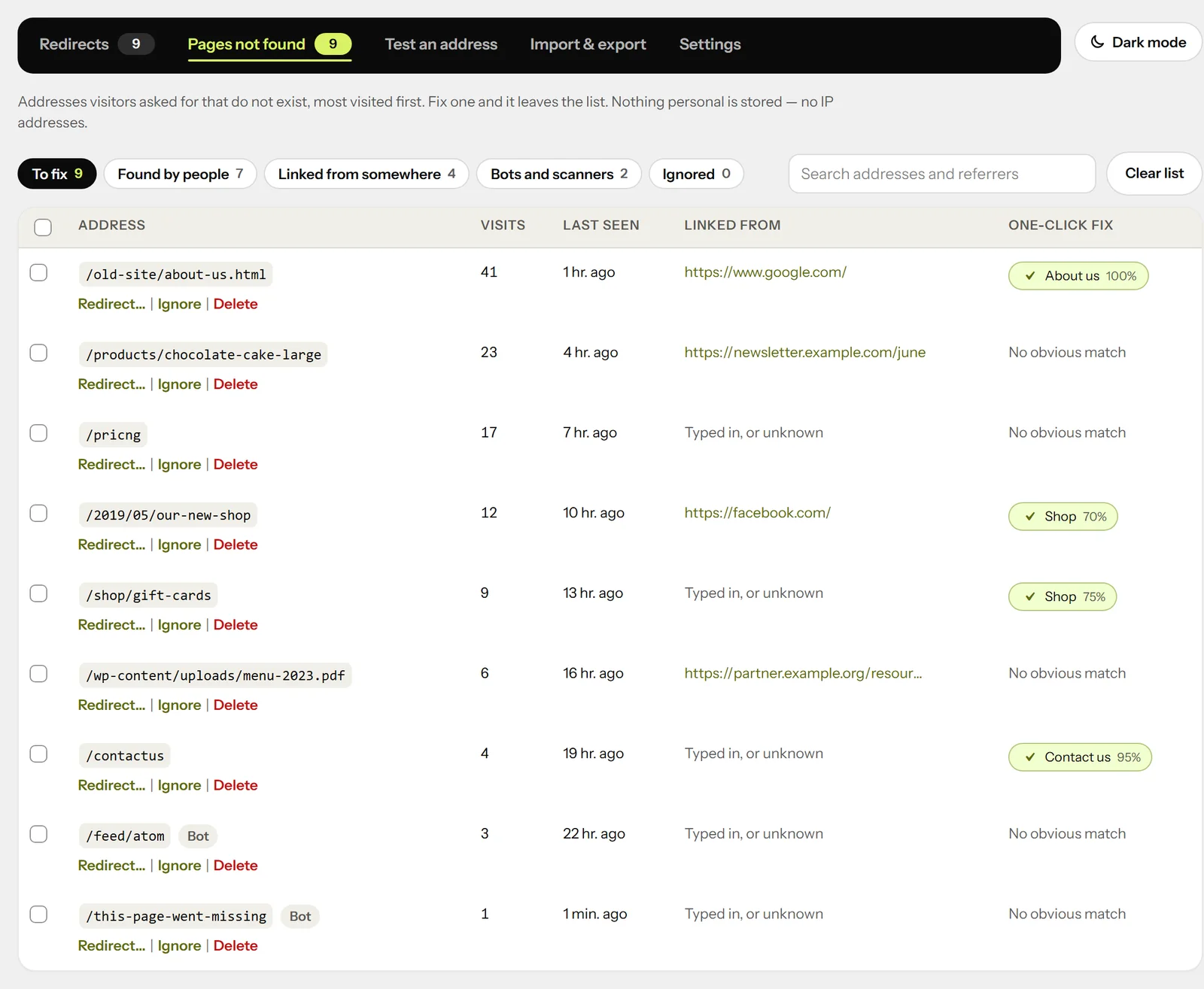 The Pages not found screen, showing missing addresses with visit counts, where visitors came from, and a suggested page for each.