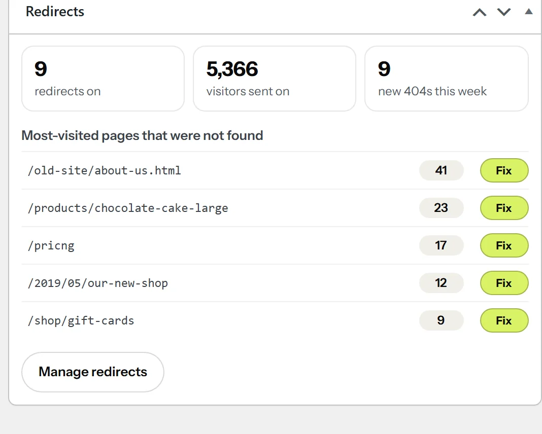 The Redirects dashboard widget: three figures and the most-visited pages not found, each with a Fix button.